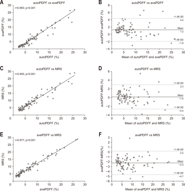 Automated Whole-Liver Fat Quantification with Magnetic Resonance Imaging-Derived Proton Density Fat Fraction Map: A Prospective Study in Taiwan.