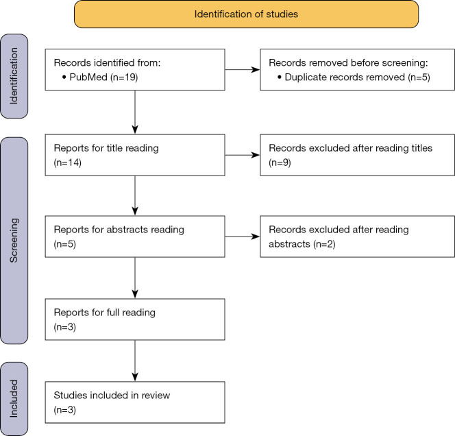 Development, validation, adherence, self-efficiency and satisfaction of a mobile health application for women with primary dysmenorrhea.