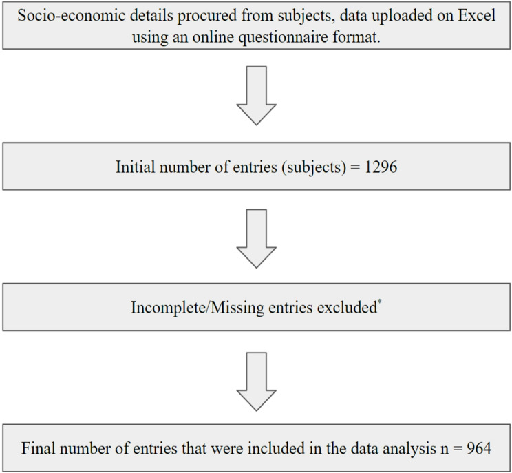 Socioeconomic profile and vulnerabilities of people receiving home-based palliative care in Kerala, India.