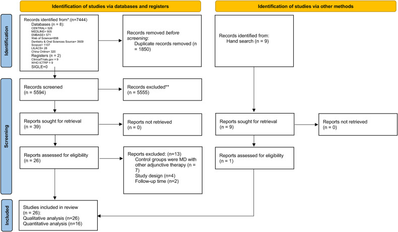 Photodynamic therapy and peri-implant diseases: a systematic review and meta-analysis.