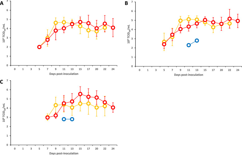 The narrow window of protection: protective efficacy of maternally derived antibodies against virulent classical swine fever virus in Japan.