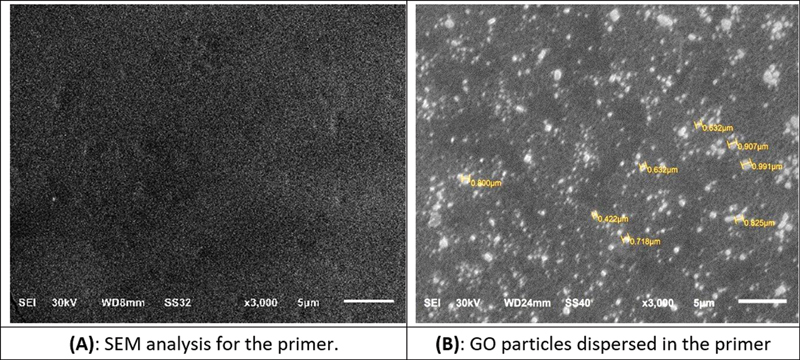Impact of Silanized Nanographene Oxide Concentrations in Different Primers on Bonding Durability between Resin Cement and Zirconia.