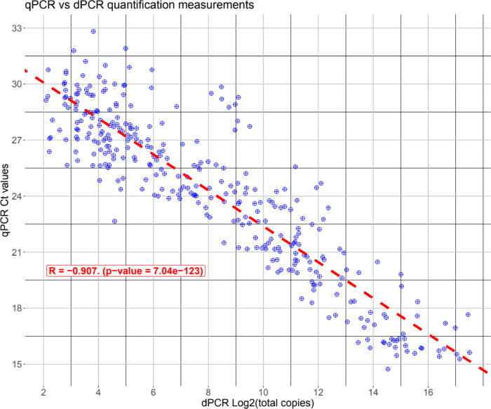 Validation of a bitmap of genes involved in cherry fruit cracking by digital PCR and qPCR, suitable for plant breeding.
