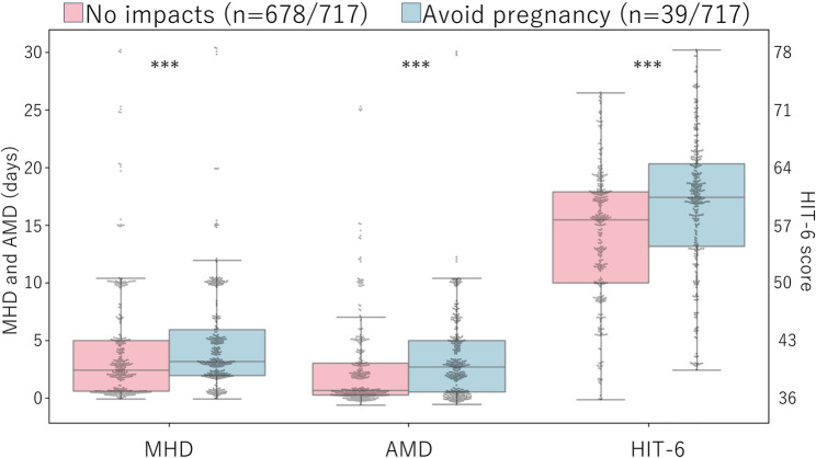 Headaches and family planning: insights from a Japanese school-based survey.