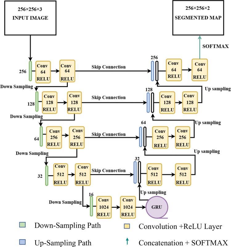Mapping burnt areas using very high-resolution imagery and deep learning algorithms - a case study in Bandipur, India.