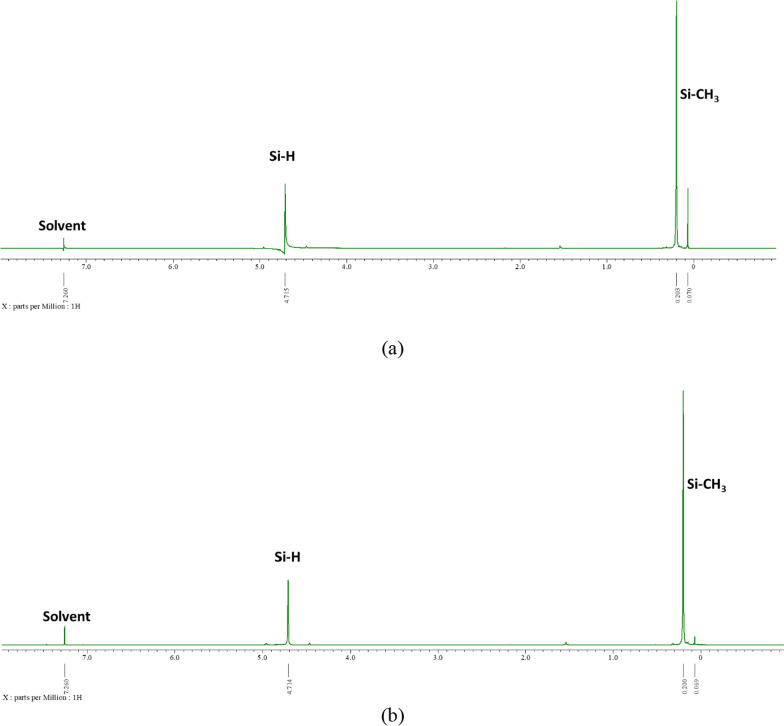 Tailoring polymethylhydrosiloxane as candidate material for vitreous humour substitution: physical properties and in vitro toxicity.