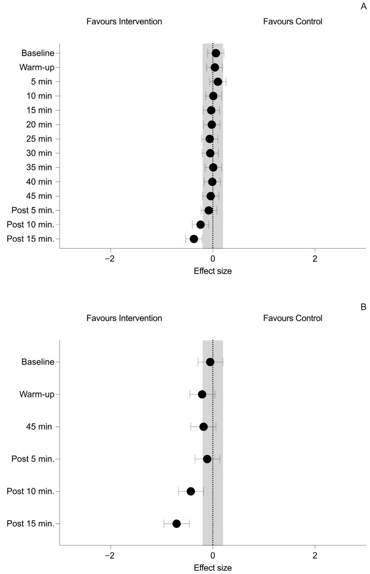 Effects of a Cooling Vest on Core and Skin Temperatures Following a Soccer-Specific Exercise Protocol.