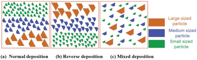 Numerical study on the influence of flexible net permeability on debris flow impact loads.