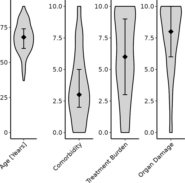 Assessing physicians' agreement and the completeness of the decision aid 'arriba Diabetes': a cross-sectional study.