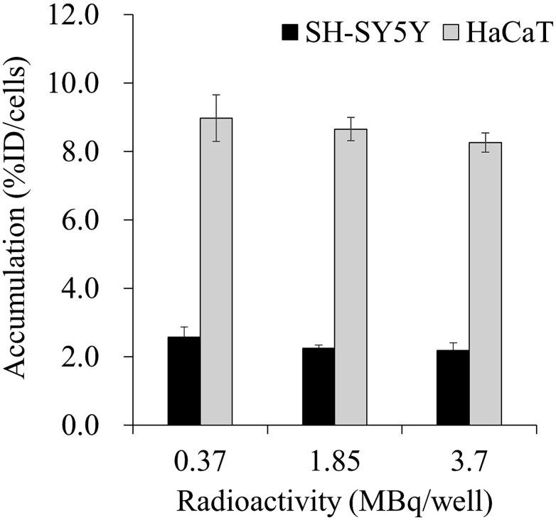 Release of HMGB1 from human-derived cancer and normal cells by internal targeted radiotherapy with 131I-meta-iodobenzylguanidine.