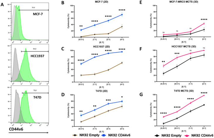 Chimeric Antigen Receptor (CAR)-NK92 cells effective against glioblastoma, breast- and pancreatic cancer in vitro and in a murine xenograft model of ovarian cancer.