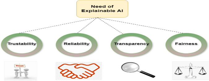Explainable AI in early autism detection: a literature review of interpretable machine learning approaches.
