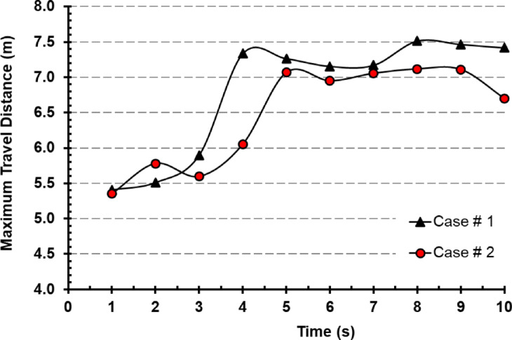 Assessing HVAC airflow modulation strategies to reduce short-term aerosol transmission in office environments.