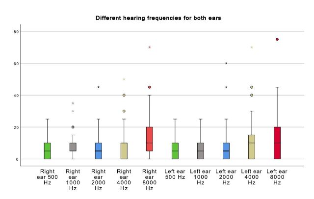 Prevalence and determinants of hearing loss in systemic lupus erythematosus: A cross-sectional study in a tertiary care center in Saudi Arabia.