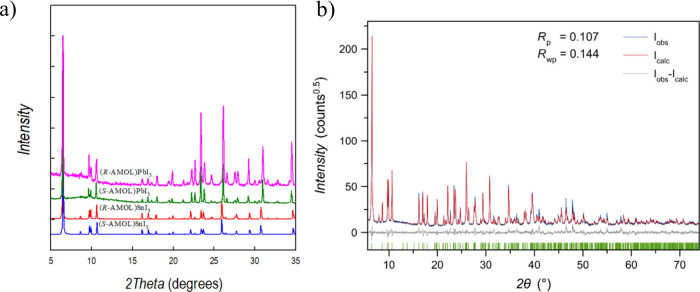 Engineering the Electronic Structure and Optoelectronic Properties of Chiral Metal Halides through Cation Design