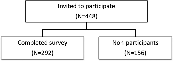 Attitudes and Awareness of Medical Students Toward Teleradiology and the Application of Artificial Intelligence in Diagnostic Radiology: A Cross-Sectional Study.