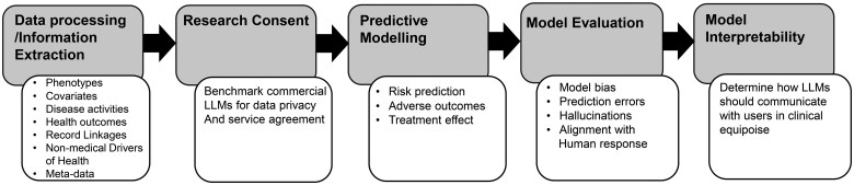 Advancing methodological development of artificial intelligence in patient-centered comparative clinical effectiveness research: Patient-Centered Outcomes Research Institute's unique contribution to research done differently.