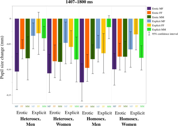 Neuroaffective Processing of Sexually Relevant Images in Hetero- and Homosexual Women and Men: Subjective, Pupillometric, and Magnetoencephalographic Correlates.