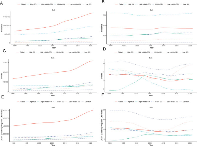 Trend analysis of pressure ulcers in adults 60 years and older from 1990 to 2021 using jointpoint regression and Bayesian age period cohort models.