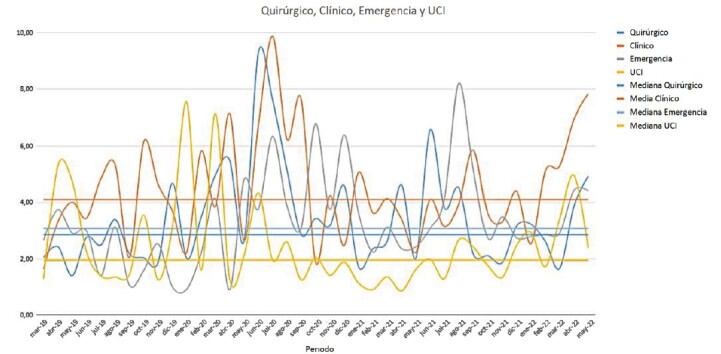 Factors related to sickness absenteeism among Brazilian Nursing professionals before, during, and after the pandemic.