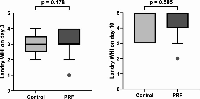 Effect of platelet-rich fibrin on microperfusion during early socket healing: a randomized controlled clinical trial.