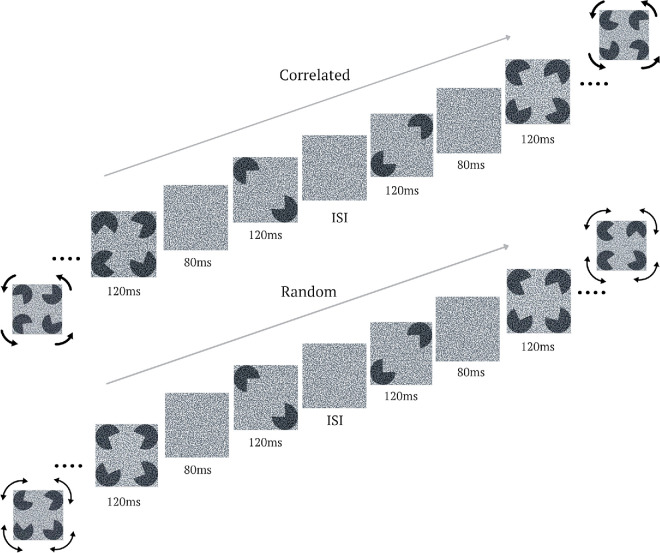 Regularities in temporal context influence the window of temporal integration.