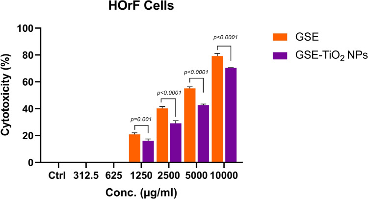 Synthesis, characterization and evaluation of experimental dental composite resin modified by grapefruit seed extract-mediated TiO₂ nanoparticles: green approach.