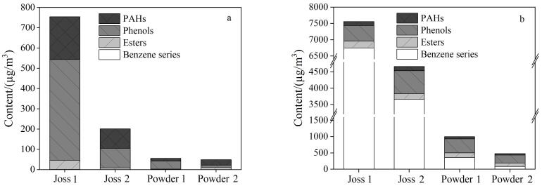 [Identification and determination of organic compounds in the gas and particulate matter released by incense burning by ultrasonic extraction-gas chromatography-mass spectrometry].