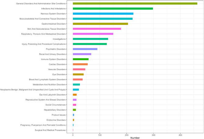 Post-marketing safety signals of anifrolumab in systemic lupus erythematosus: a pharmacovigilance study based on FAERS.