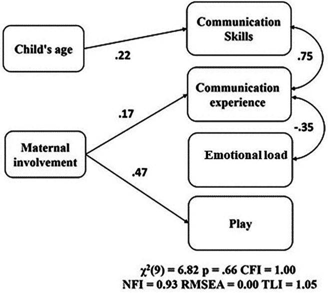 The Power of Two: Exploring the Impact of Mothers' and Fathers' Involvement in Speech-Language Pathology Treatment for Children with Autism.