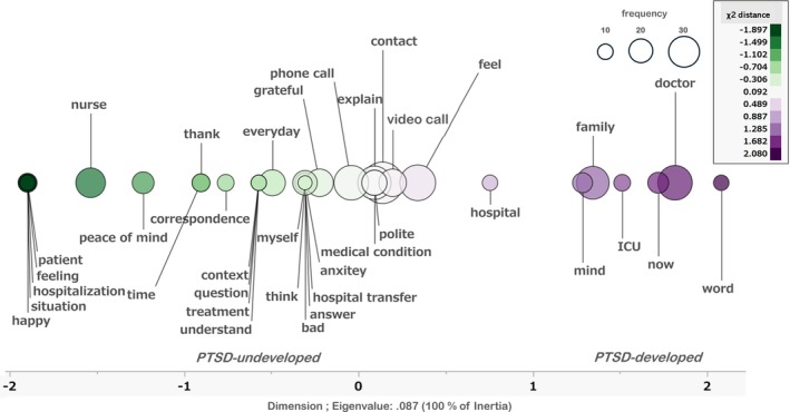 Exploring Video Calls and PTSD Symptoms in Family Members of Severe COVID-19 Patients Post-ICU Discharge: A Mixed-Methods Study.