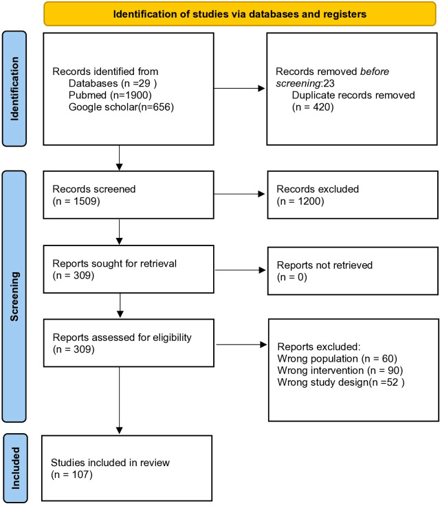 Exploring the multifaceted roles of GLP-1 receptor agonists; a comprehensive review.