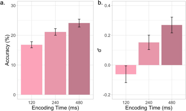 Design and validation of a rapid visual processing measure for screening reading difficulties in early childhood.