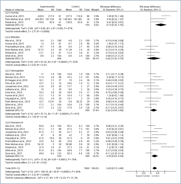 Health outcomes of umbilical cord clamping techniques in preterm neonates: meta-analysis.