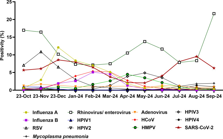 The utility of syndromic respiratory pathogen panels: the premise of flexible and customizable approaches.
