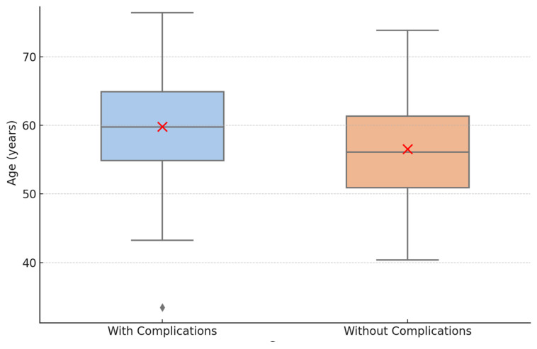 Mechanical and Biological Complications Two Years After Full-Arch Implant-Supported Prosthetic Rehabilitation: A Retrospective Clinical Study.