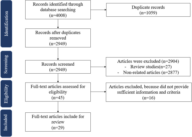 Evidence on the link between hypothyroidism and non-alcoholic fatty liver disease: an updated systematic review.