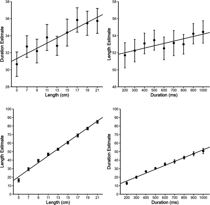 Space–time interference between the length and duration of static lines