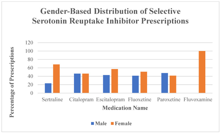 Selective Serotonin Reuptake Inhibitor-Associated Intracranial Hemorrhage: Drug-Specific Risk Patterns and Patient-Level Modifiers.