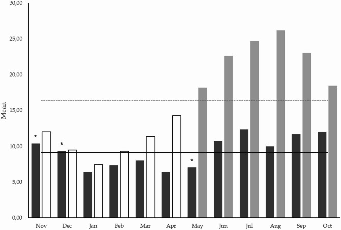 Effects of environmental temperature on mortality in cancer patients in palliative care.