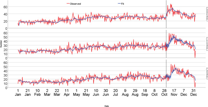 The impact of media on surge capacity in emergency departments: a study on rabies vaccination uptake.