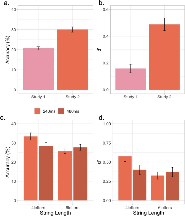 Design and validation of a rapid visual processing measure for screening reading difficulties in early childhood.