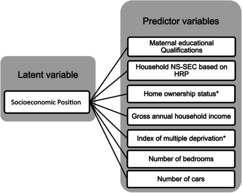 The impact of deprivation and neighbourhood food environments on home food environments, parental feeding practices, child eating behaviours, food preferences and BMI: The Family Food Experience Study-London.