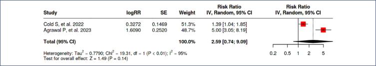 Vaginal estrogen therapy for treatment of menopausal genitourinary syndrome among breast cancer survivors: a systematic review and meta-analysis.