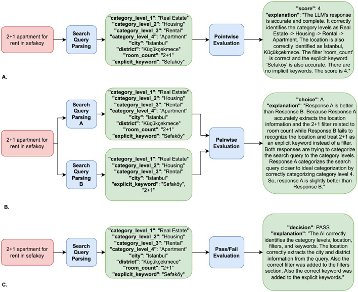 LLM-as-a-Judge: automated evaluation of search query parsing using large language models.