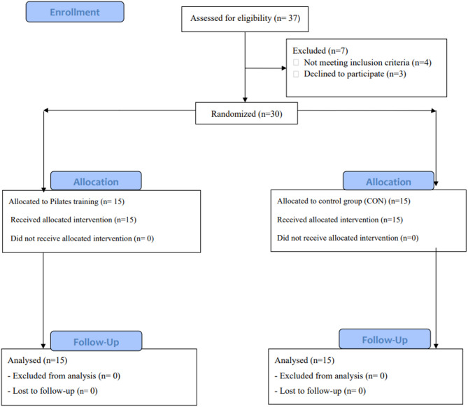 The effect of pilates training on knee functional tests in youth female volleyball player.