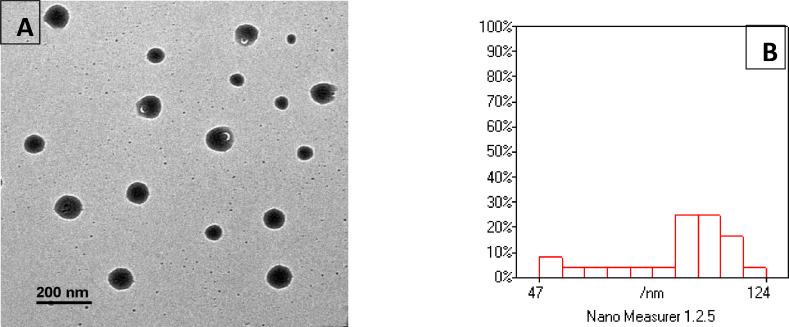 Beneficial effects of carvacrol loaded phytosomes on enhancing cryotolerance of Buffalo semen following cryopreservation.