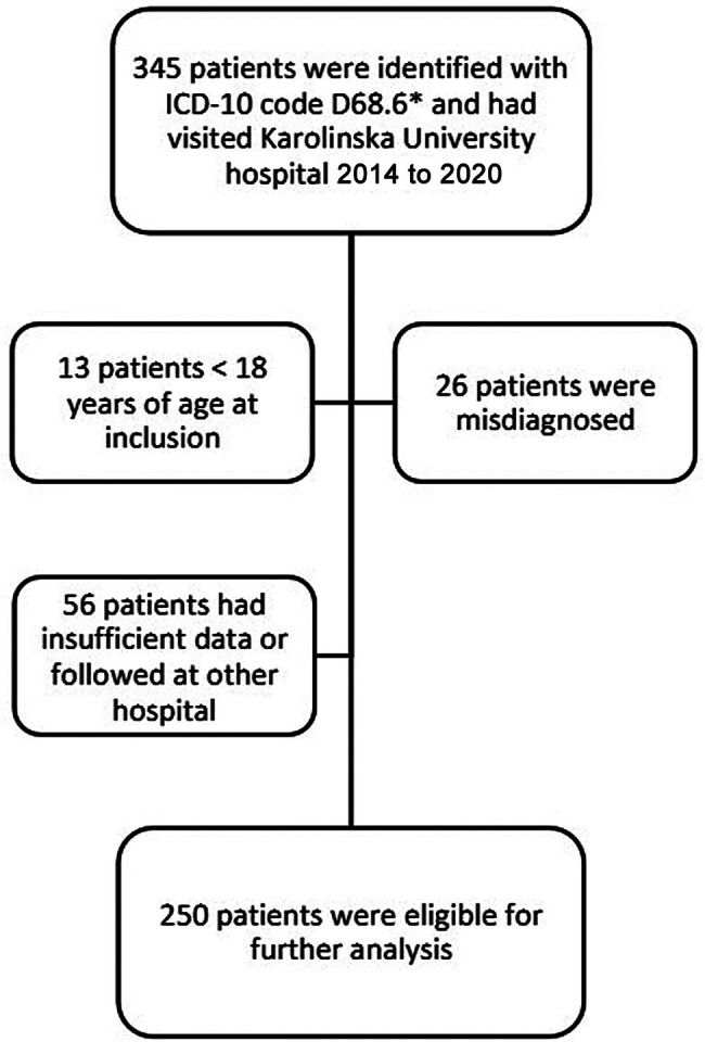 Risk Factors for Recurrent Thrombosis in Patients with Antiphospholipid Syndrome-A Single-Centre Cohort Study.
