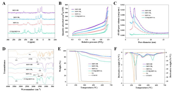 Fabrication of a dual-stimuli-responsive mesoporous organosilica nanoplatform for co-delivery of fungicide and plant immune inducer toward synergistic disease management.