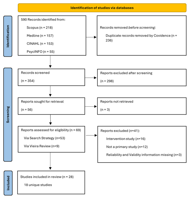 Quality of Available Cardiovascular Disease Knowledge Tools: A Systematic Review.